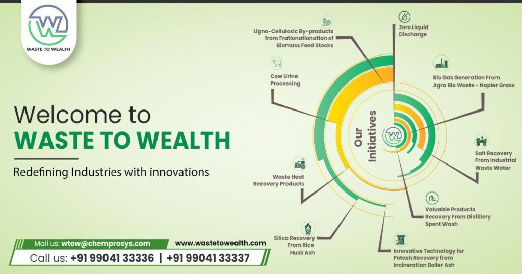 Welcome to Waste-to-Wealth A CPS Holding Pvt Ltd. Initiative